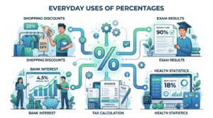 Percentage Calculator